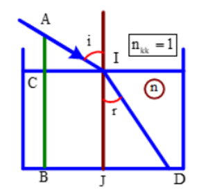 Bộ Đề kiểm tra học kì 2 Vật lí 11 có đáp án (Mới nhất) (Đề 2)