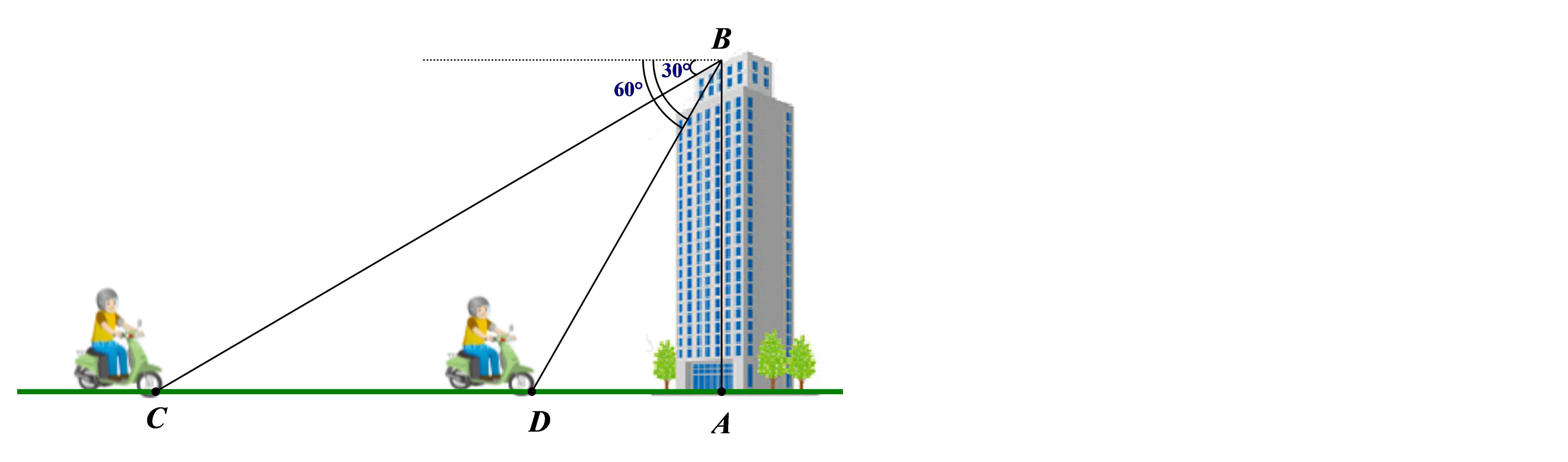 Hỏi sau bao nhiêu phút nữa thì xe máy sẽ chạy đến chân tòa nhà? Cho biết vận tốc xe máy không đổi. (ảnh 1)