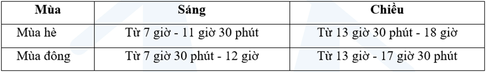 II. TỰ LUẬN (1,5 ĐIỂM) Câu hỏi. Cho bảng số liệu: GIỜ BẮT ĐẦU VÀO L (ảnh 1)