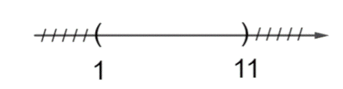 Hình vẽ nào sau đây (phần không bị gạch) minh họa cho tập hợp \(A = \left( {1;11} \right]\)? A.            B.     C.              D.   (ảnh 3)