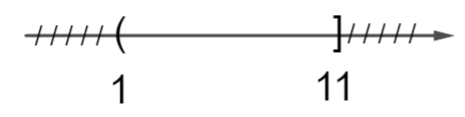 Hình vẽ nào sau đây (phần không bị gạch) minh họa cho tập hợp \(A = \left( {1;11} \right]\)? A.            B.     C.              D.   (ảnh 4)