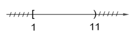Hình vẽ nào sau đây (phần không bị gạch) minh họa cho tập hợp \(A = \left( {1;11} \right]\)? A.            B.     C.              D.   (ảnh 5)