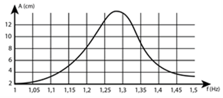 Giá trị của k xấp xỉ bằng (ảnh 1)