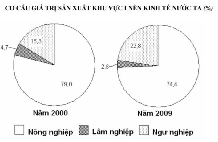 Bài tập thi thử THPTQG 2019 môn Địa lí cực hay có lời giải chi tiết (P3)