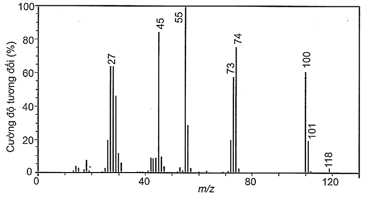 Bài tập Ester - Lipid có đáp án