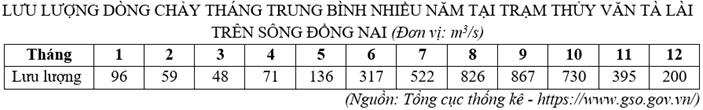 Bộ đề thi cuối kì 1 Địa lý 10 cấu trúc mới có đáp án - Đề 3