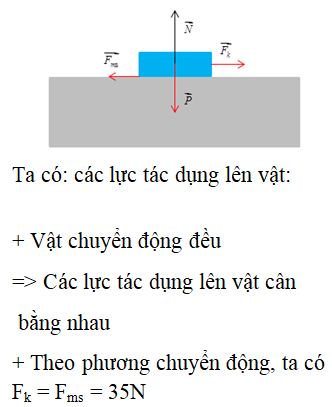 Trắc nghiệm Vật lí Bài 6 (có đáp án): Lực ma sát