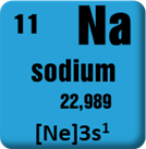 Hình dưới là ô nguyên tố của sodium (Na).Phát biểu nào dưới đây không đúng? (ảnh 1)