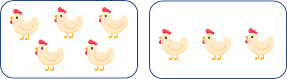 Hình trên biểu diễn phép cộng:  (ảnh 1)