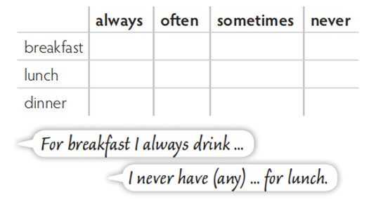 Speaking: Copy the table into your notebook and complete it. Then tell the class (ảnh 1)