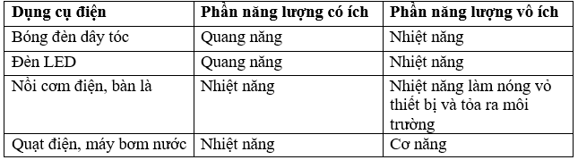 Trắc nghiệm vật lý 9 Điện năng - công dòng điện có đáp án