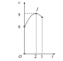 Giả sử lợi nhuận biên (tính bằng triệu đồng) của một sản phẩm được mô hình hóa bằng công thức P'(x) = −0,0004x + 9,3. Ở đây P(x) là lợi nhuận (tính bằng triệu đồng) khi bán được x đơn vị sản  (ảnh 1)
