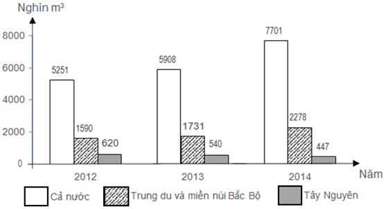 Đề thi vào lớp 10 môn Địa Lí năm 2020 - 2021 có đáp án (Đề 8)