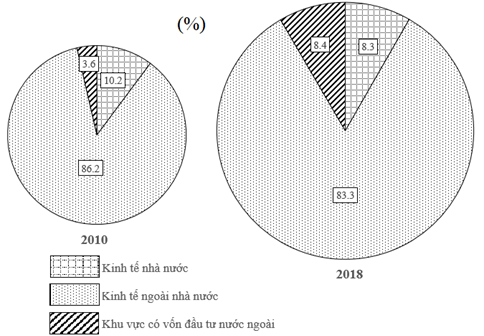 Đề thi vào lớp 10 môn Địa Lí năm 2020 - 2021 có đáp án (Đề 8)