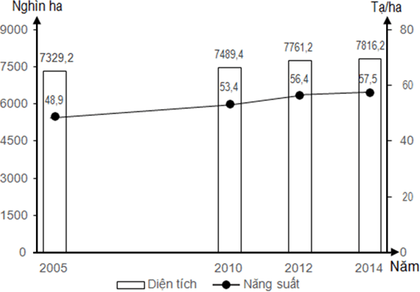 Đề thi vào lớp 10 môn Địa Lí năm 2020 - 2021 có đáp án (Đề 9)