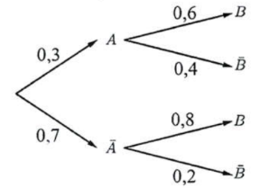 Giá trị của biểu thức   T (ảnh 1)