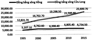 Bài thi thử THPTQG 2019 môn Địa Lí cực hay có lời giải (P3)