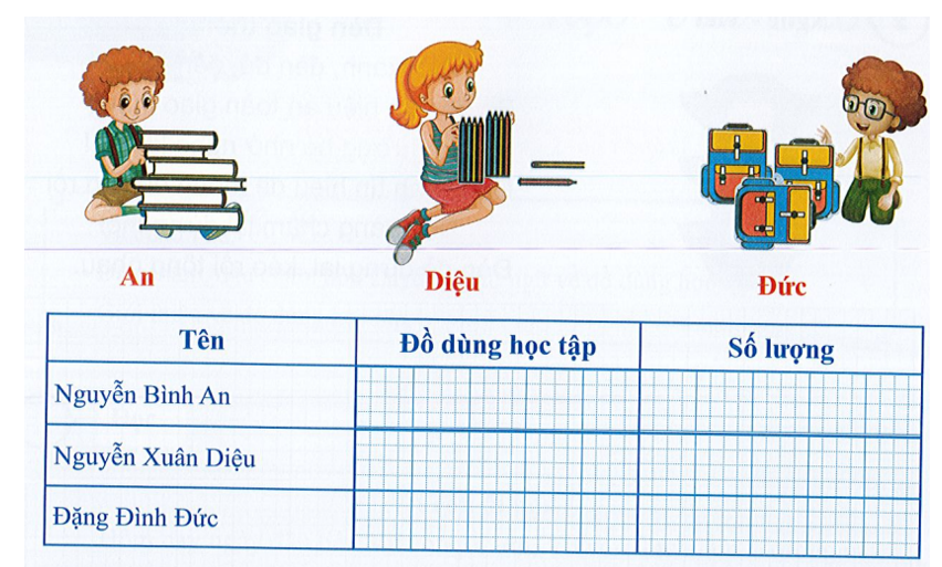 Bài tập Tuần 5: Đi học vui sao có đáp án