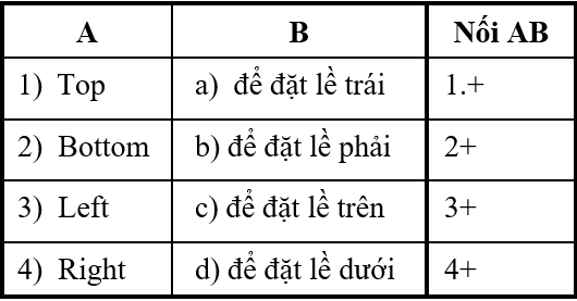 Đề kiểm tra 45 phút Tin học 6 Học kì 2 có đáp án (Bài số 1 - Đề 3)