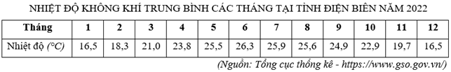 Bộ đề thi giữa kì 1 Địa lý 10 cấu trúc mới có đáp án - Đề 1