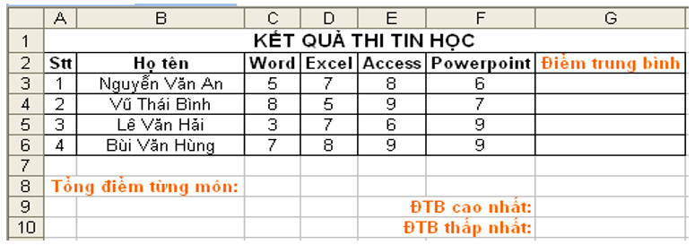 Đề kiểm tra 45 phút Tin học 7 Học kì 1 có đáp án (Bài số 1 - Đề 4)