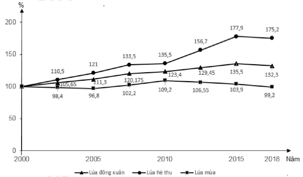 Cho biểu đồ (ảnh 1)
