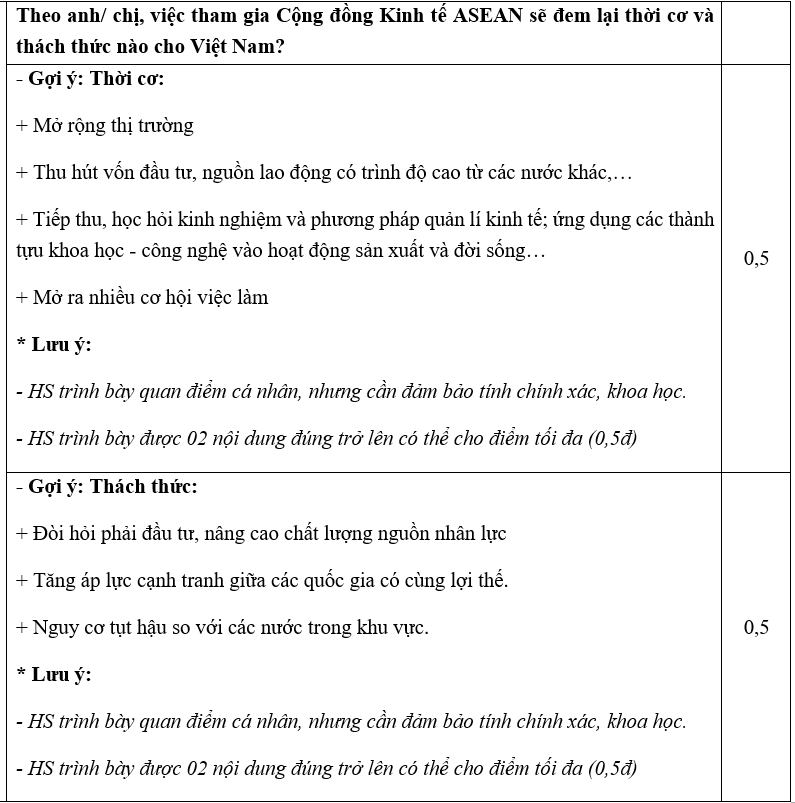 Bộ đề thi giữa kì 1 Lịch sử 12 cấu trúc mới có đáp án - Đề 3