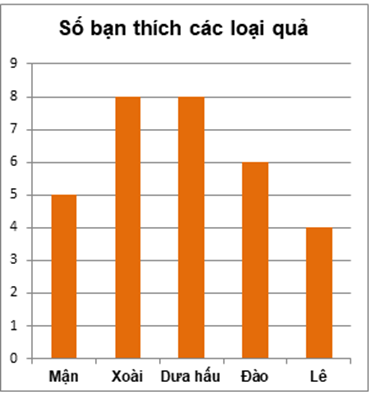 Media VietJack