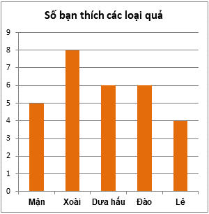 Media VietJack