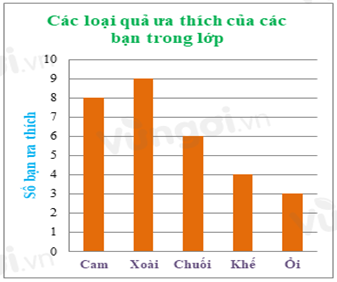 Media VietJack