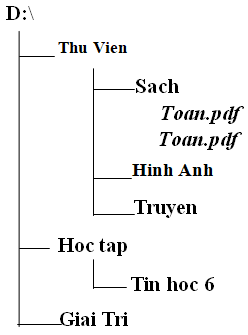 Đề thi Học kì 1 Tin học 6 có đáp án, cực hay (Đề 4)