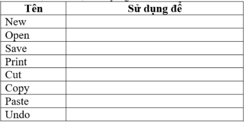 Đề thi Học kì 2 Tin học 6 có đáp án, cực hay (Đề 4)