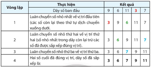 Đề kiểm tra học kì 2 Tin học 7 có đáp án - Đề 1 - Thumbnail