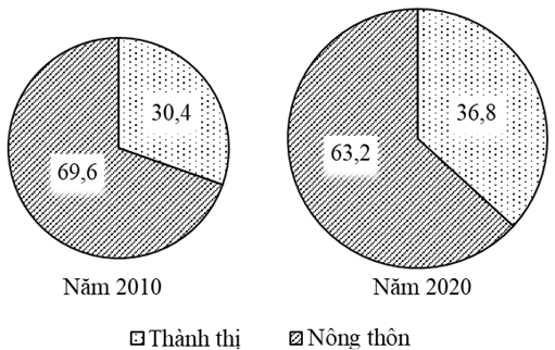 (2023) Đề thi thử Địa lí THPT soạn theo ma trận đề minh họa BGD ( Đề 32) có đáp án