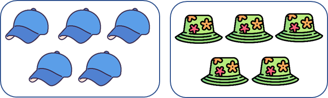 Hình trên biểu diễn phép cộng: (ảnh 1)