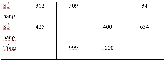 Viết số thích hợp vào ô trống: (ảnh 1)