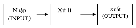 Đề thi giữa kì 1 Tin học 6 có đáp án (Bài số 1 - Đề 3)