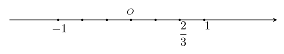 Số  2/3 được biểu diễn trên trục số bởi hình vẽ nào dưới đây? (ảnh 2)