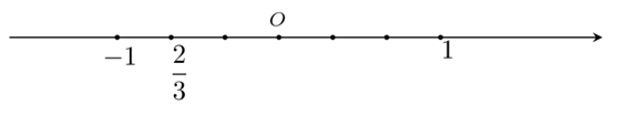 Số  2/3 được biểu diễn trên trục số bởi hình vẽ nào dưới đây? (ảnh 3)