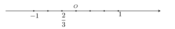 Số  2/3 được biểu diễn trên trục số bởi hình vẽ nào dưới đây? (ảnh 4)