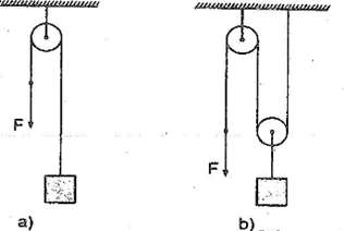 Người ta nâng một vật nặng lên cùng một độ cao bằng hai cách (ảnh 1)
