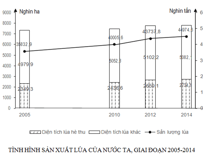 Đề kiểm tra 45 phút Địa Lí 12 Học kì 2 (Đề 2 - có đáp án và thang điểm chi tiết)
