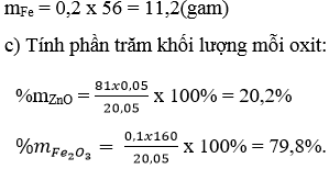 Đề thi Hóa học 8 học kì 2 (Đề 4)