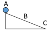 Một viên bi lăn từ đỉnh mặt phẳng nghiêng như hình vẽ. Ở tại vị trí nào hòn bi có thế năng lớn nhất? (ảnh 1)