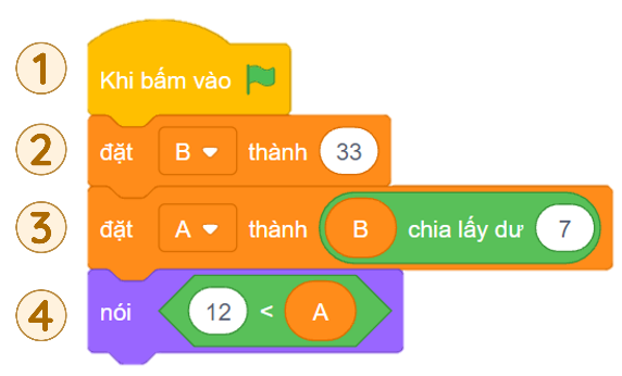 Tự luận Tin học 8 Bài 14 có đáp án