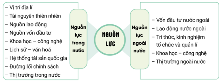 Bộ đề thi giữa kì 2 Địa Lý 10 cấu trúc mới có đáp án (đề 4)