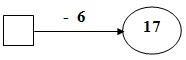 Số điền vào ô trống trong phép tính là: ...... -6 -> 17 (ảnh 1)