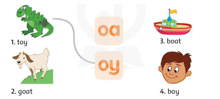 Match the words to the letters (Nối các từ với các chữ cái) (ảnh 1)