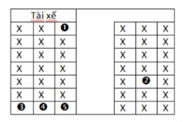Trắc nghiệm Tổ hợp xác suất từ đề thi đại học có lời giải chi tiết(P7)