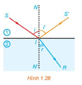 Khi một tia sáng truyền từ ông khí vào mặt nước thì một phần tia sáng bị phản xạ trên bề mặt, phần còn lại bị khúc xạ như trong Hình 1.26. (ảnh 1)